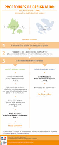 Procédure de désignation des sites Natura 2000